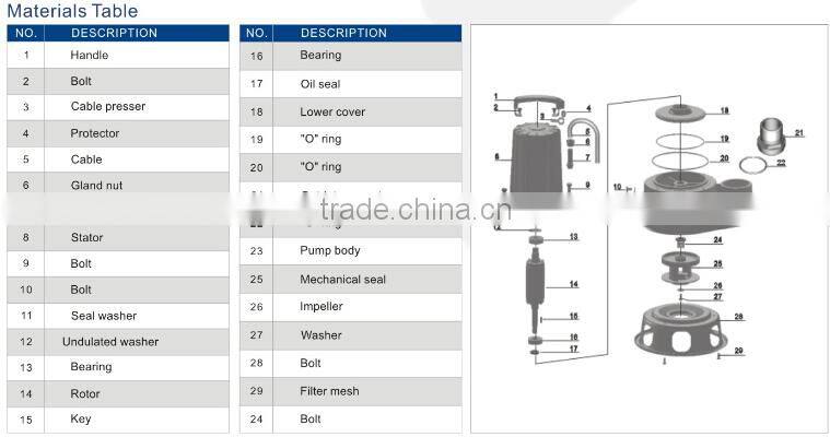 float switch submersible pump submersible pump