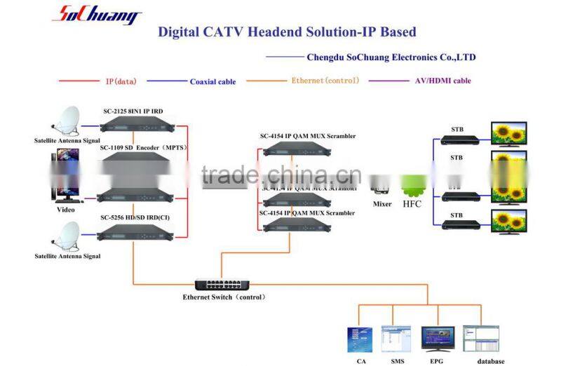 8*DVB-S2- 8 *IP Gateway /8 RF to IP Converter/RF Gateway