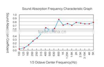 fiberglass fabric soundproof building material