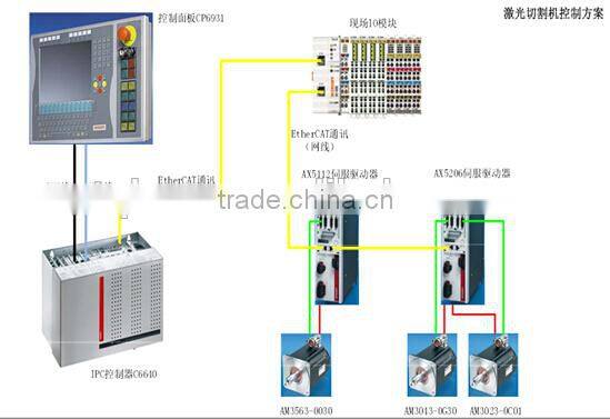 Fiber Laser Tube Cutting Machine with Oxygen Generator