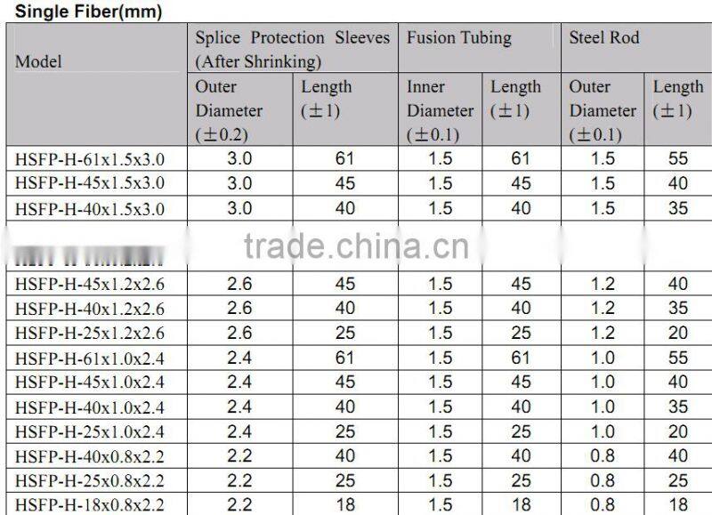 heat shrink single fiber optical cable fusion splice protection sleeve