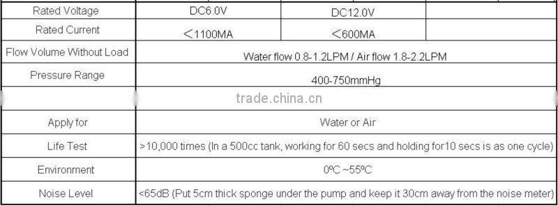 DC 12V Micro water pump for Coffee machine/coffee maker