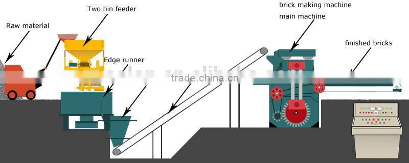 MZJ600-3 burning free interlocking brick block machine / small brick machine in Brick Making Machinery 8615226162629