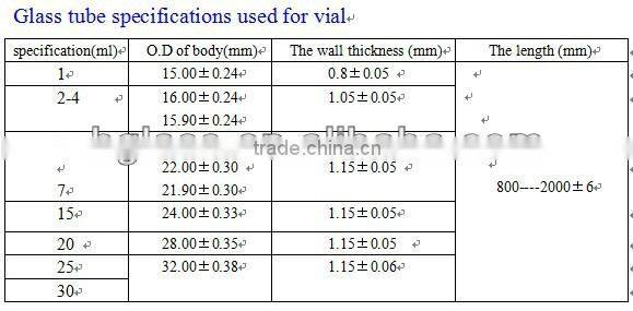 amber/clear Borosilicate pharmaceutical glass tube