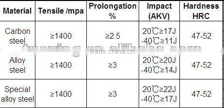 excavator bucket teeth/casting/GET parts