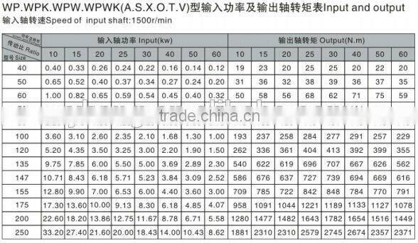 0.12KW Electric Motor Reduction Gearbox