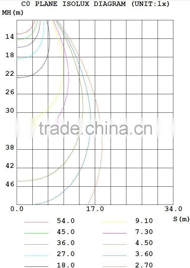 High power led 30000 lumens flood lamp