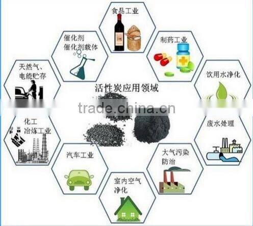 Impregnated activated carbon for H2S removal