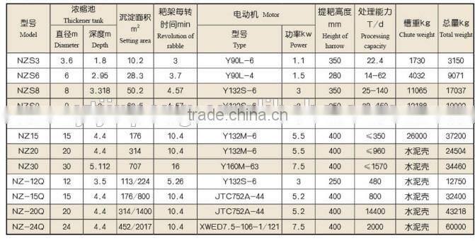 Hot sale Machine Thickener in Madagascar