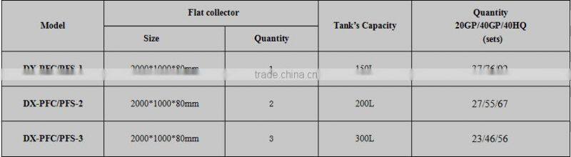 thermosiphon mini solar water heater