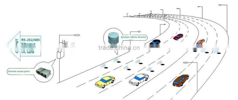 Zigbee wireless magnetic vehicle detection sensor for road traffic adaptive