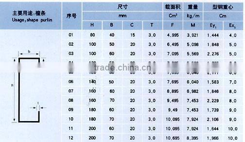 galvanized u beam steel C channel purlin