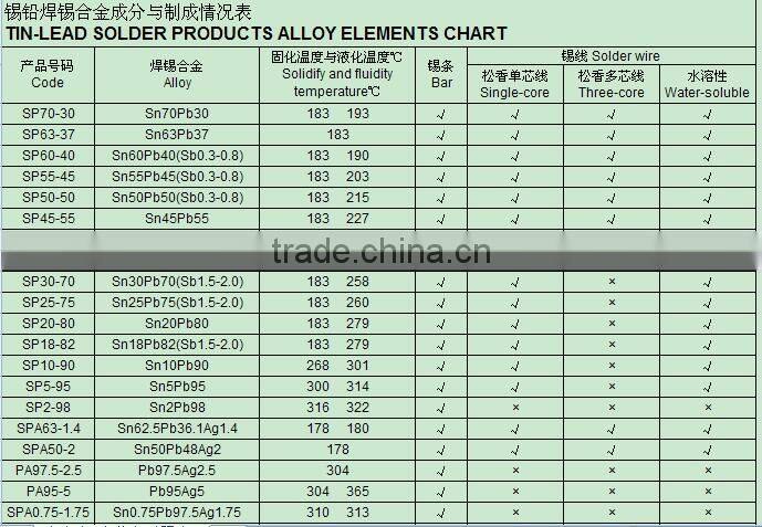 Tin Solder wire for welding SnPb alloy cored wire spool and tube packing