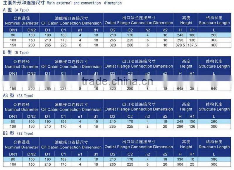 stainless steel breather valve