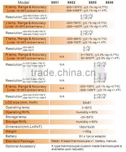 High Quality AZ8856 Precision Digital Thermometer Temperature Probe Handheld Thermometer