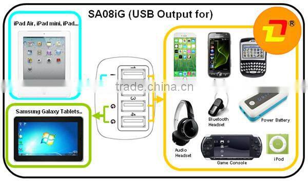 Top sales 5V 4 port electric car charger car charger 2.4