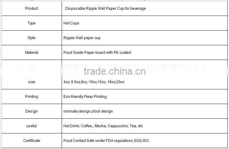 2016 new design with 8oz/10oz/12oz ripple wall paper coffee cups for hot drink from China