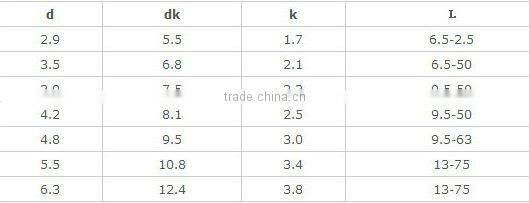 Countersunk Head Screws With Nibs