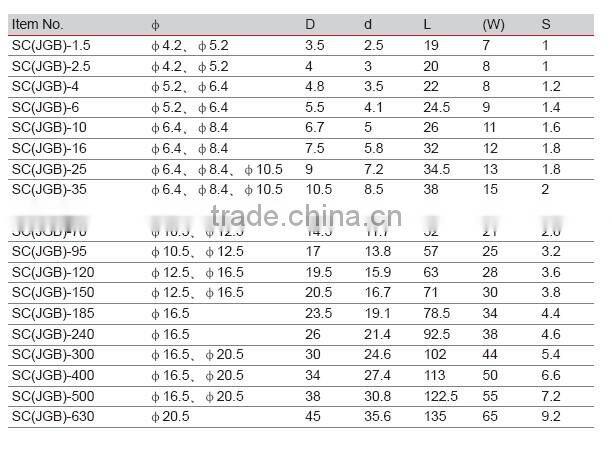 SC(JGB) Bell Mouth Copper Connecting Terminals