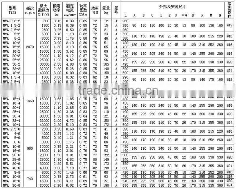 China industrial linear motor price