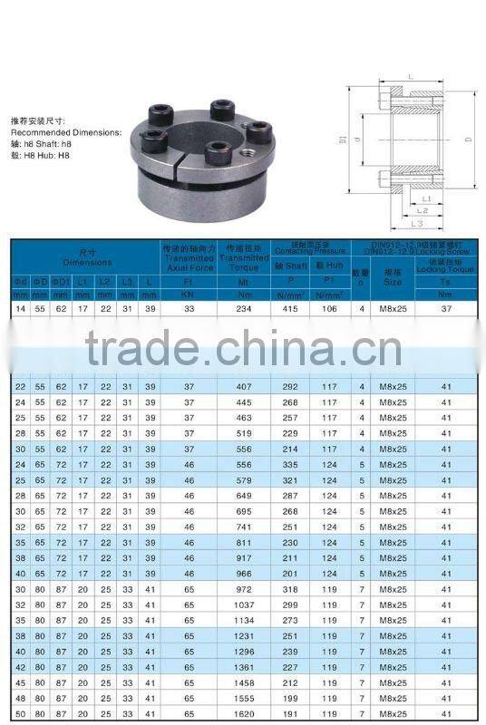 power locking /Z7 / R /locking device/locking assembly/expansion sleeve