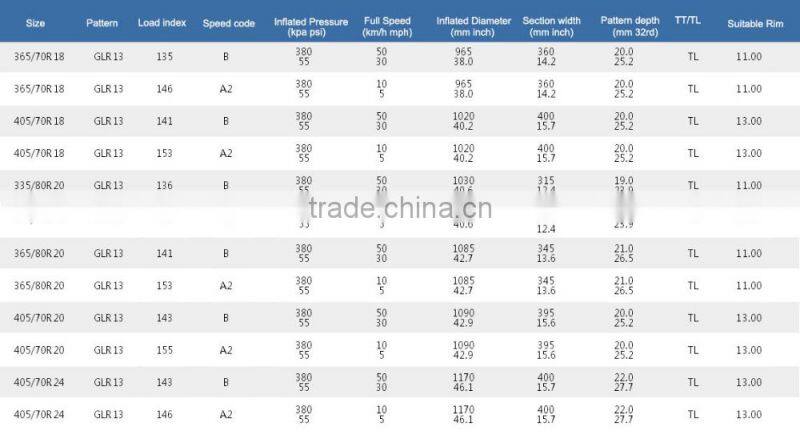 365/70R18, China Well-know Brand Advance Radial Giant OTR Tyre