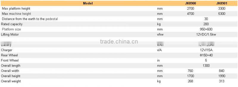 Double Masts Half Electric High-altitude Reclaimer