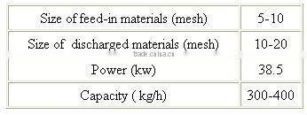 Waste Tire Production Line/XPZ-800 Rubber secondary crusher