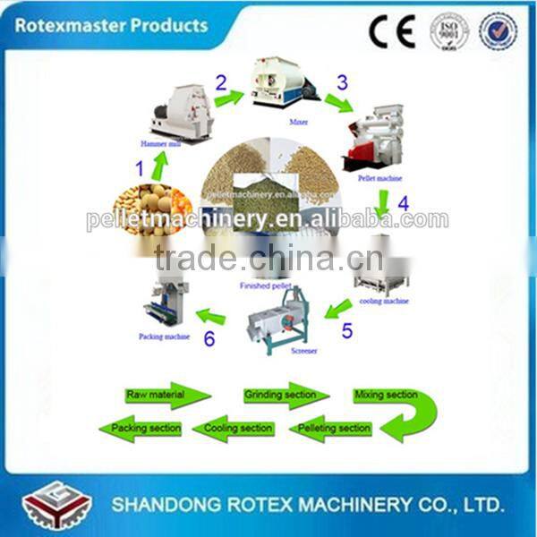cattle/sheep/chicken/pig feed pellet making machine production line