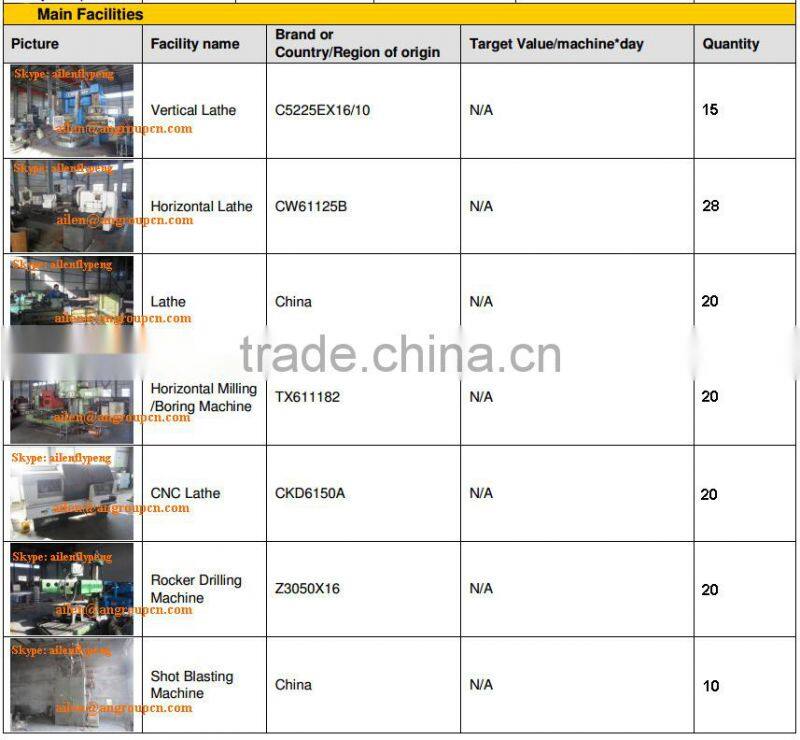 Centrifugal River Submersible Sewage Water Pump