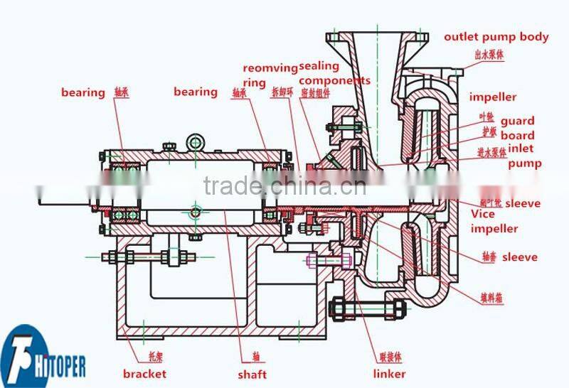 Wear resistance manganese ore slurry pump, to delivery into the filter press