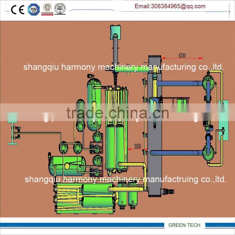 Environmental Pyrolysis Plant For Waste Tyres Recycle To oil continuously