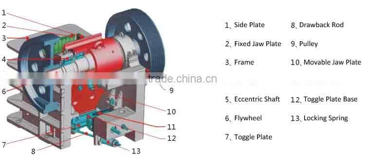 Jaw crusher for sale , jaw crusher price , jaw crusher machine