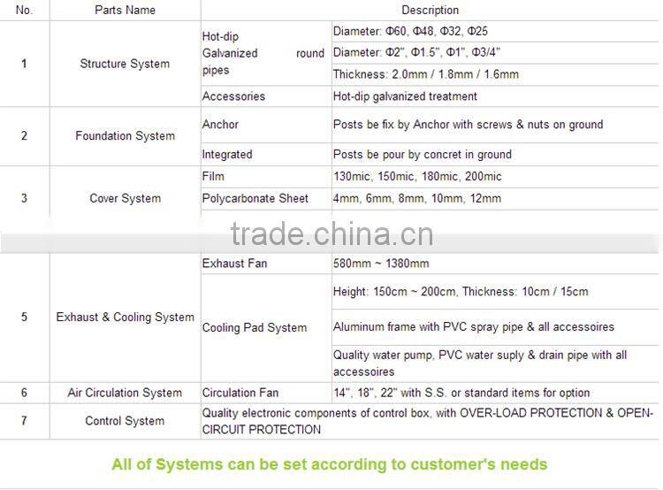 Multi-Span Greenhouse With Aquaponics Growing Systems For Agricultural Planting