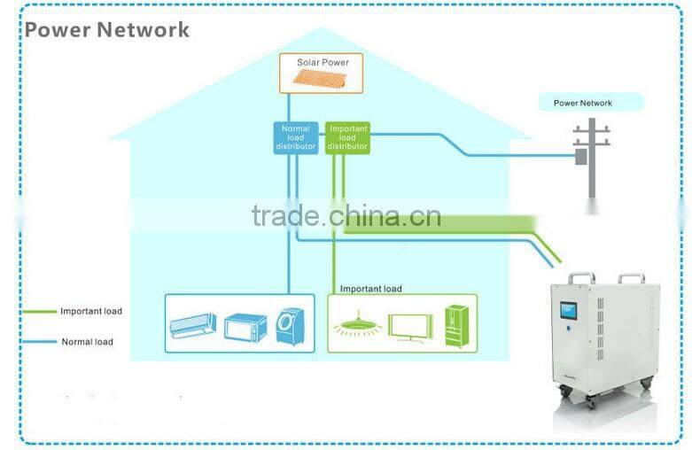 Professional security 3.2 kWh / 4.0 kWh Lithium ion '1500 w / 2000 w/Off grid Home Solar Energy Storage System