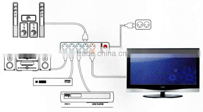 Energy Saving Master Slave Control Extension Socket Power Strip Standby Power Killer
