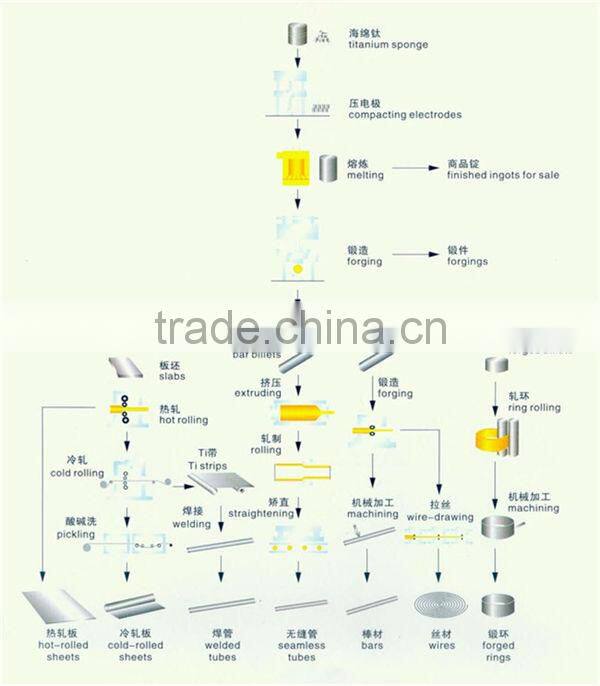 Competitive Price Gr5 Titanium Ball