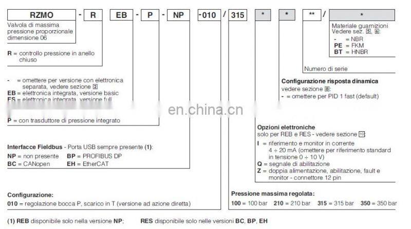 ATOS RZMO-P3-PS-010/210 hydraulic proportional Relief valve RZMO-P2-02-REB-P-NP-010/210
