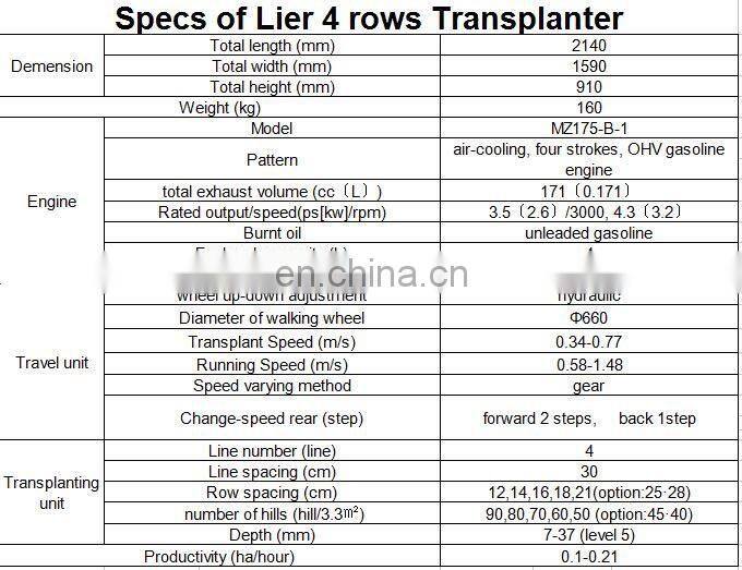 CHINA GOOD SUPPLIER OF LIER RICE TRANSPLANTER PRODUCTS WITH 4 ROWS, 4 ROWS MANUAL RICE TRANSPLANTER