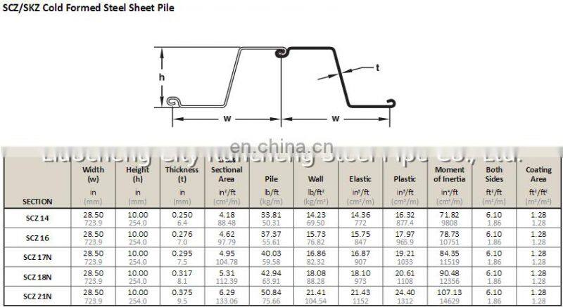 Z type/shape steel sheet pile