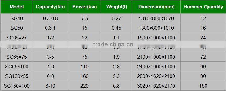 PVC forming board hammer mill