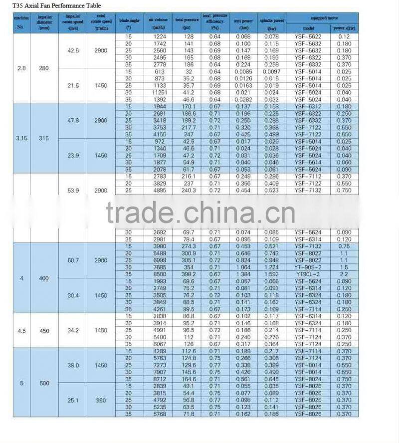 high efficiency axial flow fan