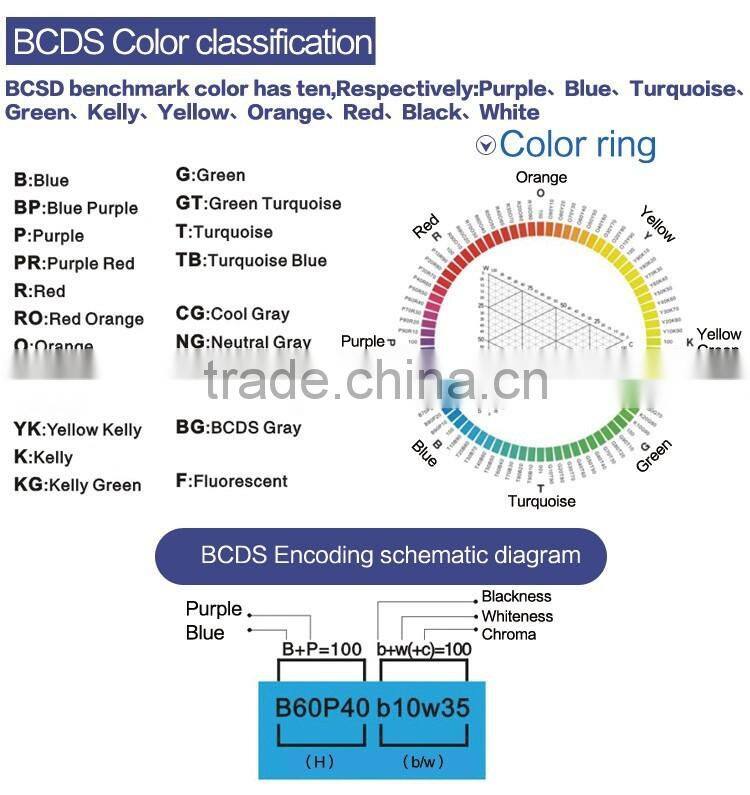 Bianyo Artist Double Headed Marker Set 36/48/60/72 Design Mark Pen Animation Design Paint Sketch Copic Markers for Drawing