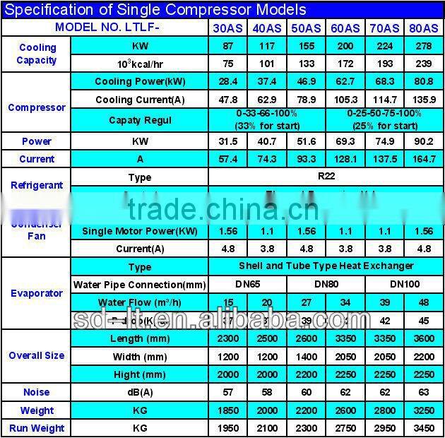 LTLF Series with Screw Compressor Air Cooled Water Chiller/Air to Water Screw Chiller