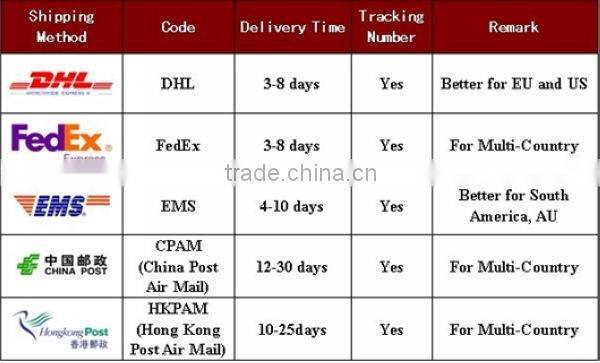 Black Color U-tip Hair Extension Pliers