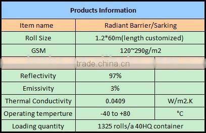 waterproof aluminum tape with white paper liner Guangzhou