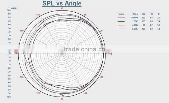 ITC T-776W Economical 45 Watt 2.0 ABS Wall Mount PA Speaker Box