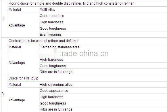 refiner disc for pulp and paper plant