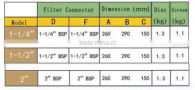 CDFS 2/3/4 inch manual disc filter for irrigation