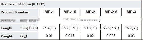 P-2 series/Post for lens mount/optical mirror post